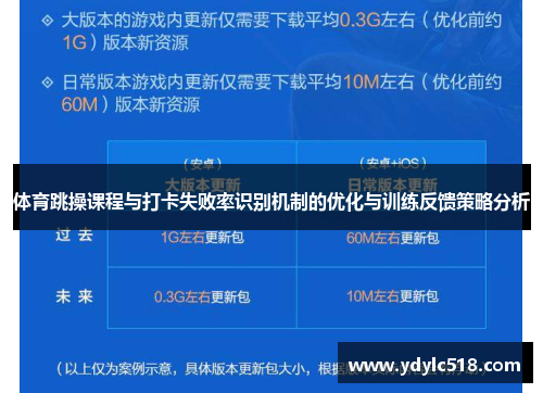 体育跳操课程与打卡失败率识别机制的优化与训练反馈策略分析