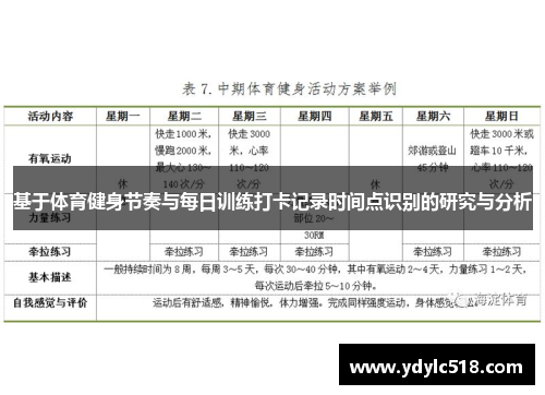 基于体育健身节奏与每日训练打卡记录时间点识别的研究与分析
