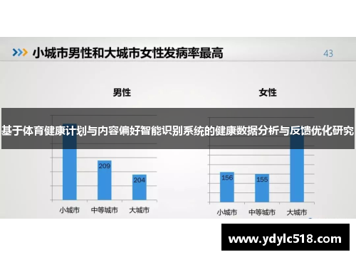 基于体育健康计划与内容偏好智能识别系统的健康数据分析与反馈优化研究