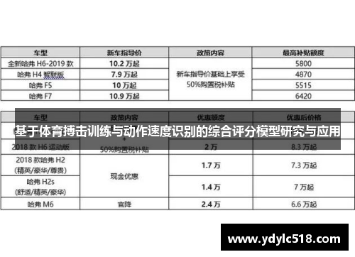 基于体育搏击训练与动作速度识别的综合评分模型研究与应用