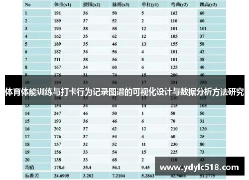 体育体能训练与打卡行为记录图谱的可视化设计与数据分析方法研究